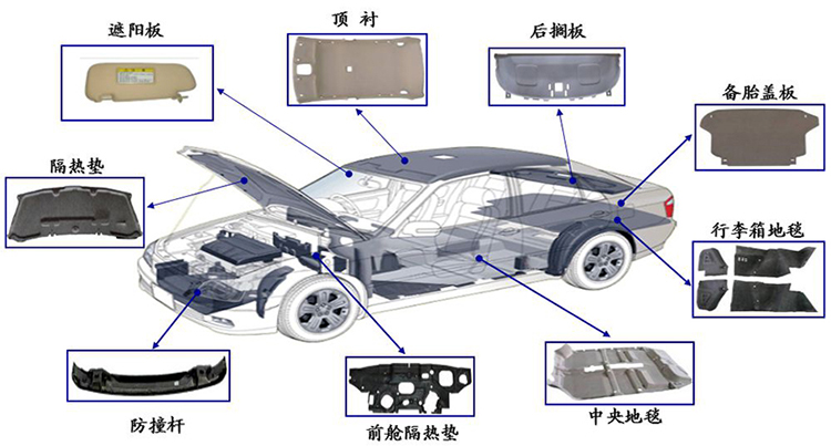 汽車(chē)內(nèi)飾模壓件 汽車(chē)內(nèi)飾模壓件